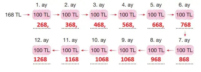 4. Sınıf Matematik Ders Kitabı Sayfa 21 Cevapları Beşgen Yayıncılık 4. Sınıf Matematik Ders Kitabı Sayfa 21 Cevapları Beşgen Yayıncılık