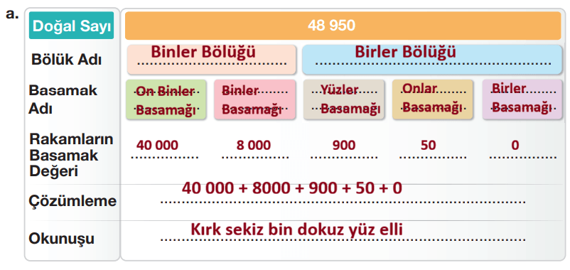4. Sınıf Matematik Ders Kitabı Sayfa 25 Cevapları 4. Sınıf Matematik Ders Kitabı Sayfa 25 Cevapları