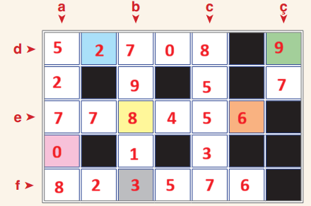 4. Sınıf Matematik Ders Kitabı Sayfa 35-36 Cevapları