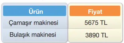 4. Sınıf Matematik Ders Kitabı Sayfa 40-41 Cevapları
