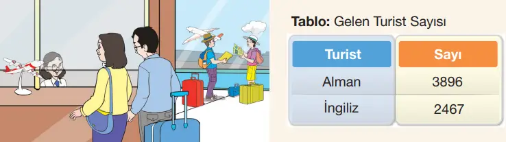 4. Sınıf Matematik Ders Kitabı Sayfa 42 Cevapları Beşgen Yayıncılık 4. Sınıf Matematik Ders Kitabı Sayfa 42 Cevapları Beşgen Yayıncılık