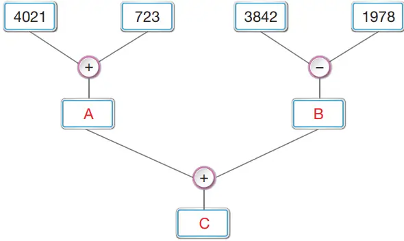 4. Sınıf Matematik Ders Kitabı Sayfa 54 Cevapları Beşgen Yayıncılık 4. Sınıf Matematik Ders Kitabı Sayfa 54 Cevapları Beşgen Yayıncılık