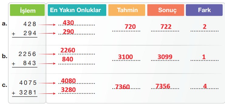4. Sınıf Matematik Ders Kitabı Sayfa 59 Cevapları 4. Sınıf Matematik Ders Kitabı Sayfa 59 Cevapları