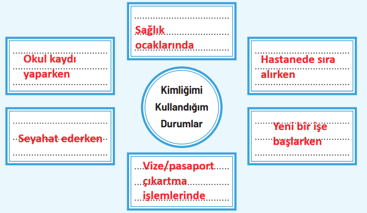 4. Sınıf Sosyal Bilgiler Ders Kitabı Sayfa 15 Cevapları 4. Sınıf Sosyal Bilgiler Ders Kitabı Sayfa 15 Cevapları