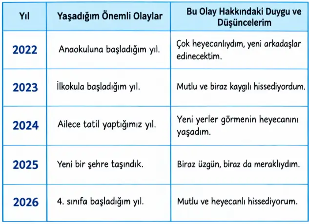 4. Sınıf Sosyal Bilgiler Ders Kitabı Sayfa 19 Cevapları 4. Sınıf Sosyal Bilgiler Ders Kitabı Sayfa 19 Cevapları