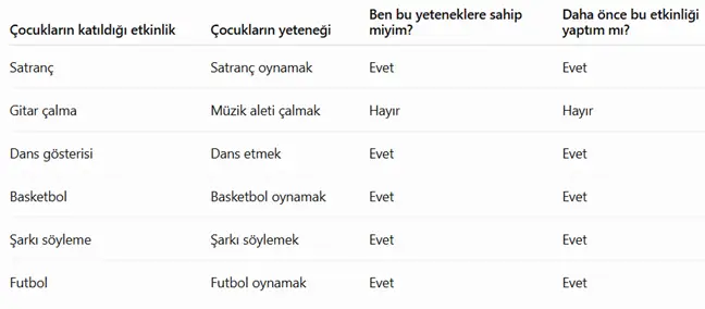4. Sınıf Sosyal Bilgiler Ders Kitabı Sayfa 23 Cevapları 4. Sınıf Sosyal Bilgiler Ders Kitabı Sayfa 23 Cevapları