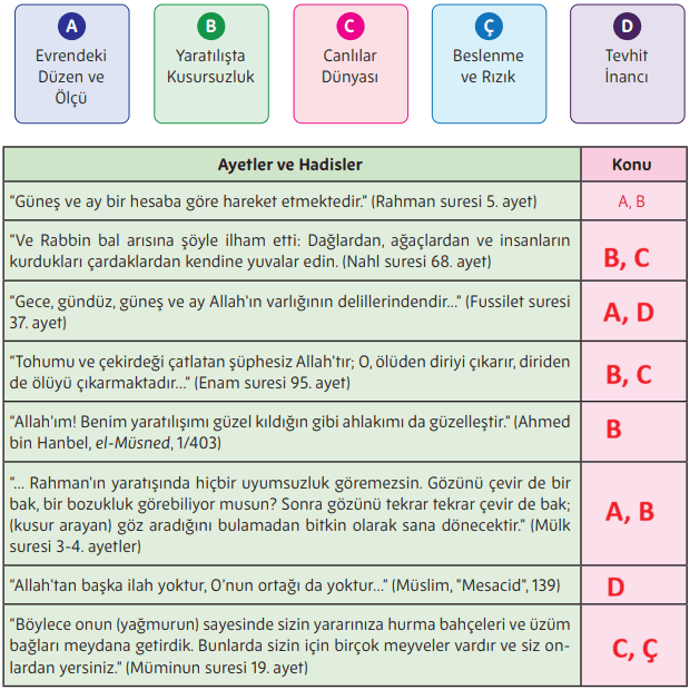 5. Sınıf Din Kültürü Ders Kitabı Sayfa 26 Cevapları 5. Sınıf Din Kültürü Ders Kitabı Sayfa 26 Cevapları