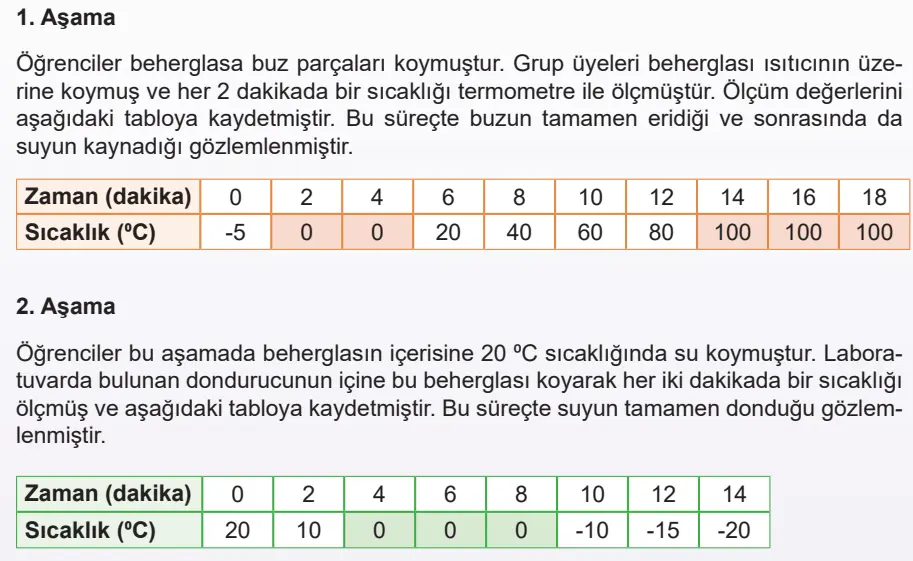 5. Sınıf Fen Bilimleri Ders Kitabı Sayfa 78-79-80-83-84 Cevapları 2. Kitap