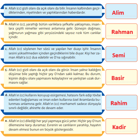5. Sınıf Din Kültürü Ders Kitabı Sayfa 34-35-36 Cevapları
