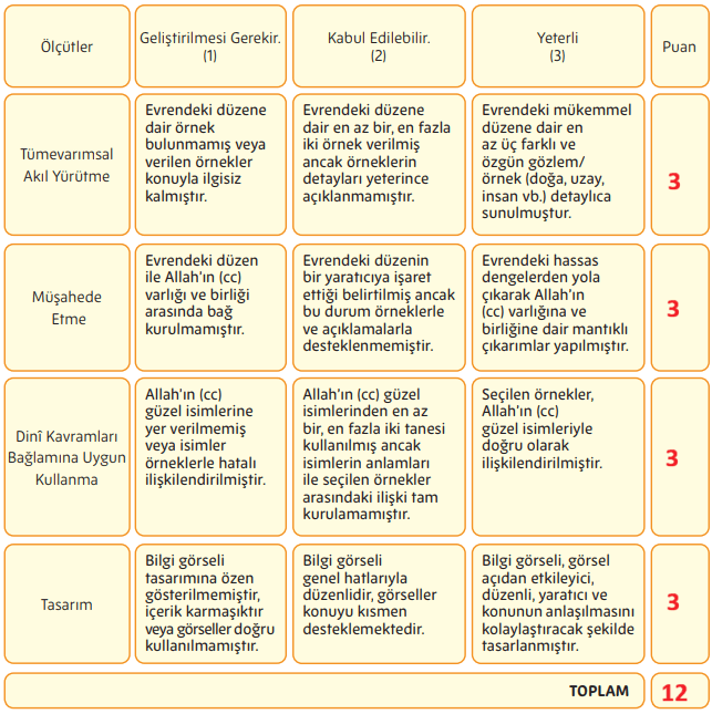 5. Sınıf Din Kültürü Ders Kitabı Sayfa 45 Cevapları