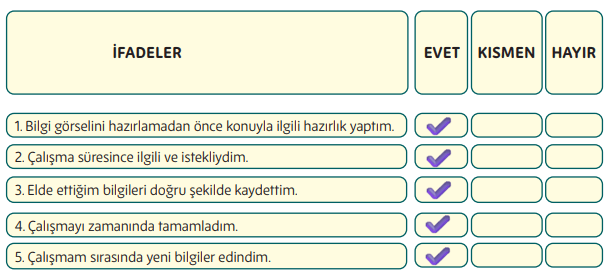 5. Sınıf Din Kültürü Ders Kitabı Sayfa 46 Cevapları