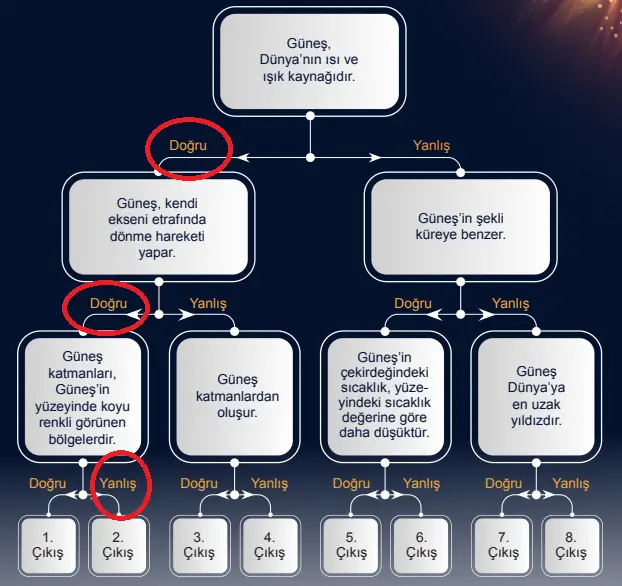 5. Sınıf Fen Bilimleri Ders Kitabı Sayfa 25 Cevapları 5. Sınıf Fen Bilimleri Ders Kitabı Sayfa 25 Cevapları