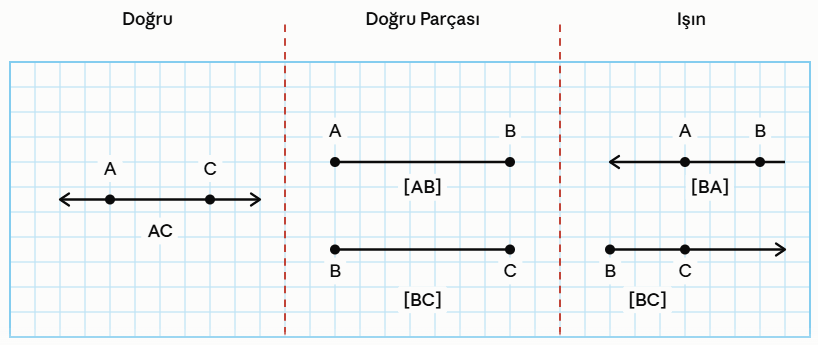 5. Sınıf Matematik Ders Kitabı Sayfa 21 Cevapları 5. Sınıf Matematik Ders Kitabı Sayfa 21 Cevapları