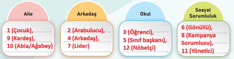 5. Sınıf Sosyal Bilgiler Ders Kitabı Sayfa 18 Cevapları 5. Sınıf Sosyal Bilgiler Ders Kitabı Sayfa 18 Cevapları