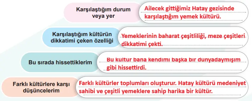 5. Sınıf Sosyal Bilgiler Ders Kitabı Sayfa 21 Cevapları 5. Sınıf Sosyal Bilgiler Ders Kitabı Sayfa 21 Cevapları