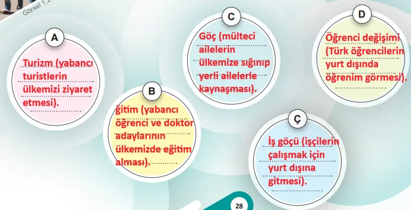 5. Sınıf Sosyal Bilgiler Ders Kitabı Sayfa 28 Cevapları 5. Sınıf Sosyal Bilgiler Ders Kitabı Sayfa 28 Cevapları