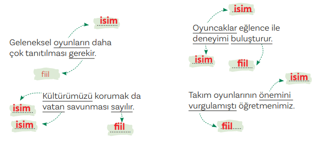 5. Sınıf Türkçe Ders Kitabı Sayfa 42 Cevapları
