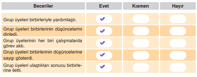 6. Sınıf Din Kültürü Ders Kitabı Sayfa 17 Cevapları 6. Sınıf Din Kültürü Ders Kitabı Sayfa 17 Cevapları