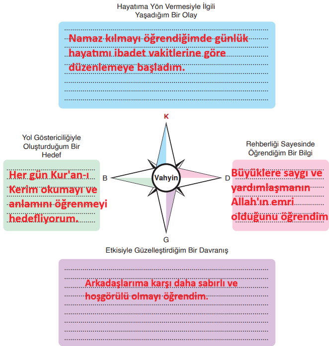 6. Sınıf Din Kültürü Ders Kitabı Sayfa 27 Cevapları 6. Sınıf Din Kültürü Ders Kitabı Sayfa 27 Cevapları