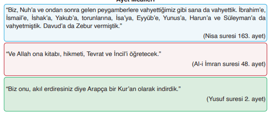 6. Sınıf Din Kültürü Ders Kitabı Sayfa 29-32 Cevapları