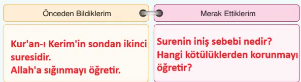 6. Sınıf Din Kültürü Ders Kitabı Sayfa 33 Cevapları