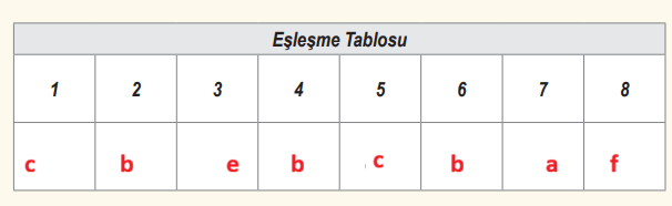 6. Sınıf Fen Bilimleri Ders Kitabı Sayfa 17 Cevapları 6. Sınıf Fen Bilimleri Ders Kitabı Sayfa 17 Cevapları