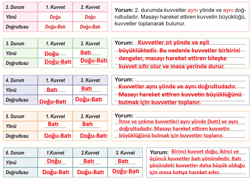 6. Sınıf Fen Bilimleri Ders Kitabı Sayfa 51 Cevapları 6. Sınıf Fen Bilimleri Ders Kitabı Sayfa 51 Cevapları