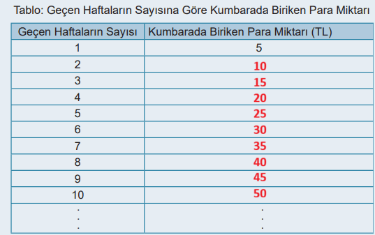 6. Sınıf Matematik Ders Kitabı Sayfa 21-22-23-24-25 Cevapları 1. Kitap