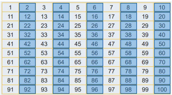 6. Sınıf Matematik Ders Kitabı Sayfa 28 Cevapları 6. Sınıf Matematik Ders Kitabı Sayfa 28 Cevapları