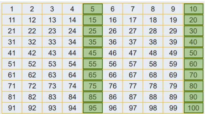 6. Sınıf Matematik Ders Kitabı Sayfa 29 Cevapları 6. Sınıf Matematik Ders Kitabı Sayfa 29 Cevapları