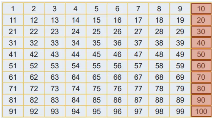 6. Sınıf Matematik Ders Kitabı Sayfa 30 Cevapları 6. Sınıf Matematik Ders Kitabı Sayfa 30 Cevapları