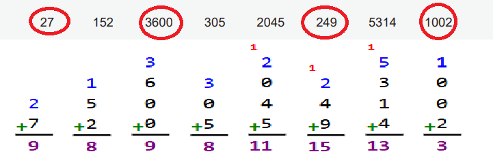 6. Sınıf Matematik Ders Kitabı Sayfa 32-33-34-35-36 Cevapları 1. Kitap