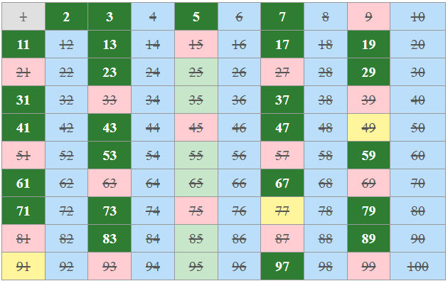6. Sınıf Matematik Ders Kitabı Sayfa 47 Cevapları