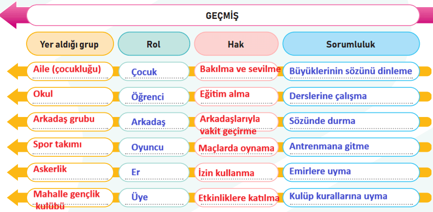 6. Sınıf Sosyal Bilgiler Ders Kitabı Sayfa 19 Cevapları 6. Sınıf Sosyal Bilgiler Ders Kitabı Sayfa 19 Cevapları
