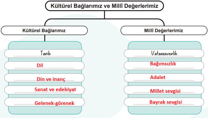 6. Sınıf Sosyal Bilgiler Ders Kitabı Sayfa 33 Cevapları 6. Sınıf Sosyal Bilgiler Ders Kitabı Sayfa 33 Cevapları