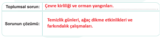 6. Sınıf Sosyal Bilgiler Ders Kitabı Sayfa 39 Cevapları
