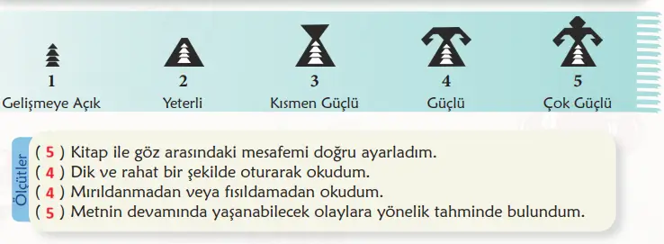 6. Sınıf Türkçe Ders Kitabı Sayfa 15 Cevapları