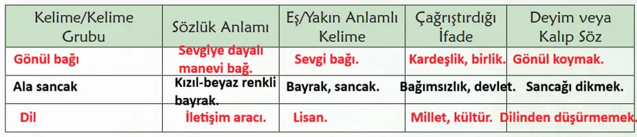6. Sınıf Türkçe Ders Kitabı Sayfa 27 Cevapları Birinci 6. Sınıf Türkçe Ders Kitabı Sayfa 27 Cevapları Birinci