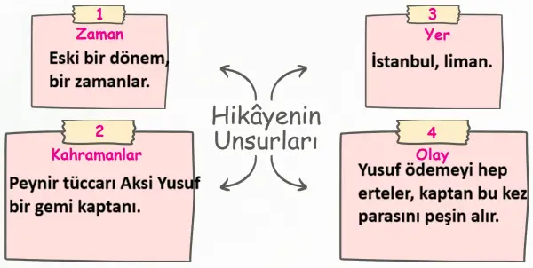 6. Sınıf Türkçe Ders Kitabı Sayfa 28 Cevapları 6. Sınıf Türkçe Ders Kitabı Sayfa 28 Cevapları