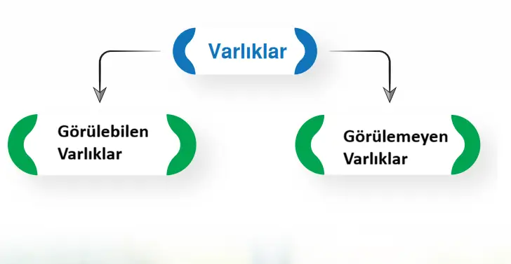 7. Sınıf Din Kültürü Ders Kitabı Sayfa 14 Cevapları 7. Sınıf Din Kültürü Ders Kitabı Sayfa 14 Cevapları