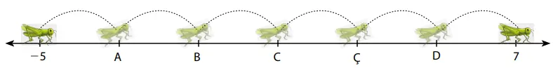7. Sınıf Matematik Ders Kitabı Sayfa 22 Cevapları Birinci Kitap 7. Sınıf Matematik Ders Kitabı Sayfa 22 Cevapları Birinci Kitap