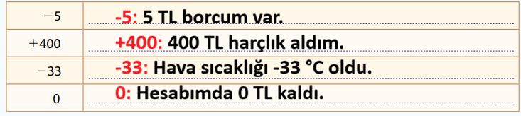7. Sınıf Matematik Ders Kitabı Sayfa 22 Cevapları 7. Sınıf Matematik Ders Kitabı Sayfa 22 Cevapları