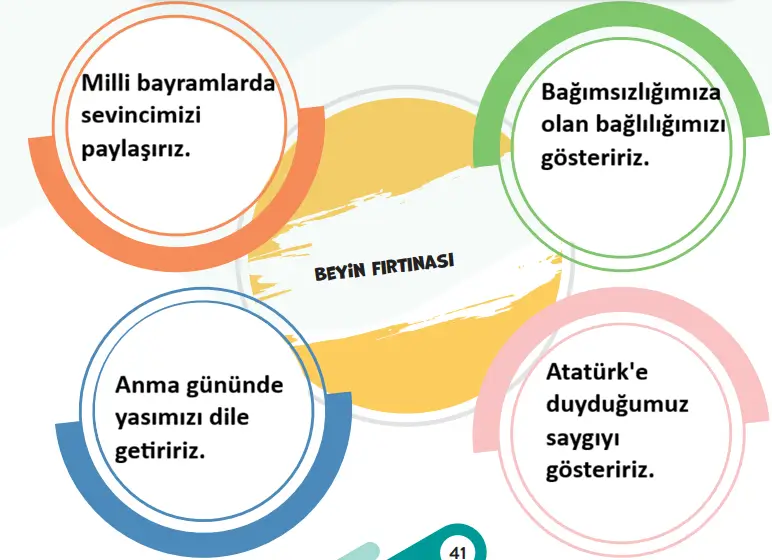 7. Sınıf Sosyal Bilgiler Ders Kitabı Sayfa 41 Cevapları