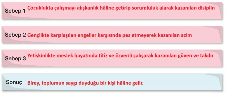 7. Sınıf Türkçe Ders Kitabı Sayfa 41 Cevapları 7. Sınıf Türkçe Ders Kitabı Sayfa 41 Cevapları