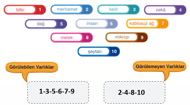 7. Sınıf Din Kültürü Ders Kitabı Sayfa 16 Cevapları 7. Sınıf Din Kültürü Ders Kitabı Sayfa 16 Cevapları