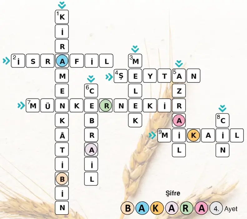 7. Sınıf Din Kültürü Ders Kitabı Sayfa 21 Cevapları 7. Sınıf Din Kültürü Ders Kitabı Sayfa 21 Cevapları