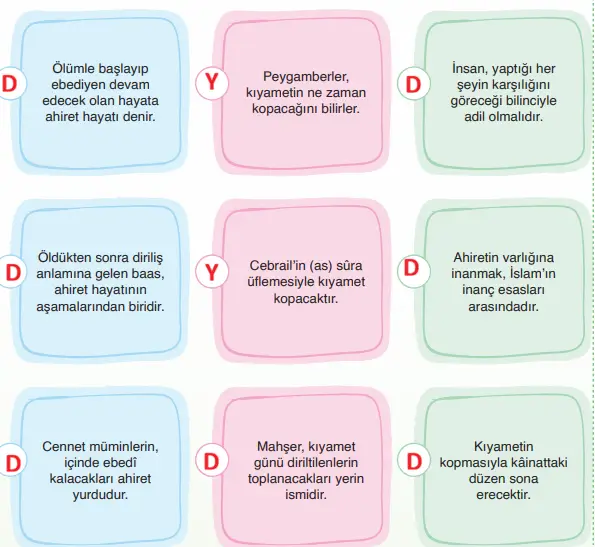 7. Sınıf Din Kültürü Ders Kitabı Sayfa 30-31 Cevapları