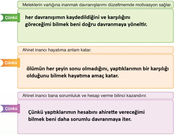 7. Sınıf Din Kültürü Ders Kitabı Sayfa 35-36 Cevapları