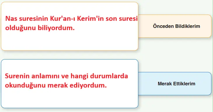 7. Sınıf Din Kültürü Ders Kitabı Sayfa 37-38-39-40 Cevapları