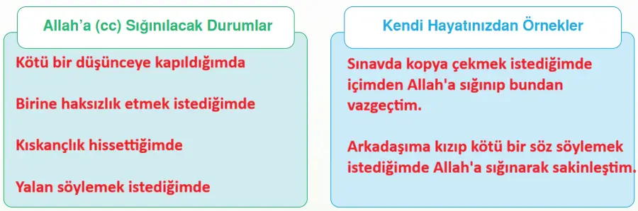 7. Sınıf Din Kültürü Ders Kitabı Sayfa 38 Cevapları 7. Sınıf Din Kültürü Ders Kitabı Sayfa 38 Cevapları